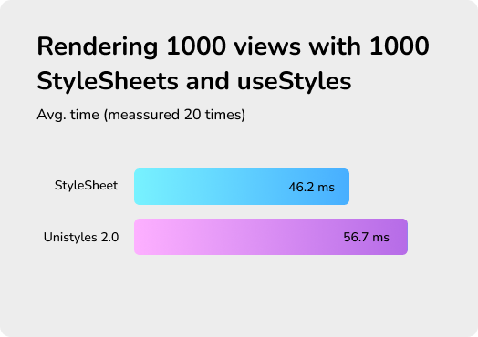 Rendering 1000 useStyles